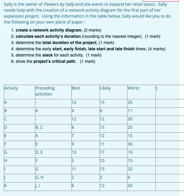 Sally is the owner of Flowers by Sally and she