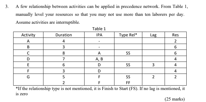 3. A few relationship between activities can be