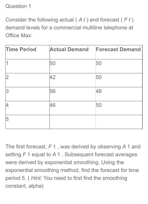 Consider the following actual (At) and forecast