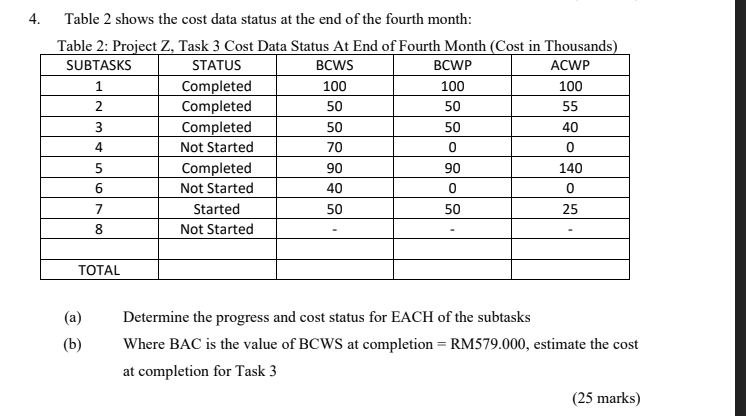 4. Table 2 shows the cost data status at the end