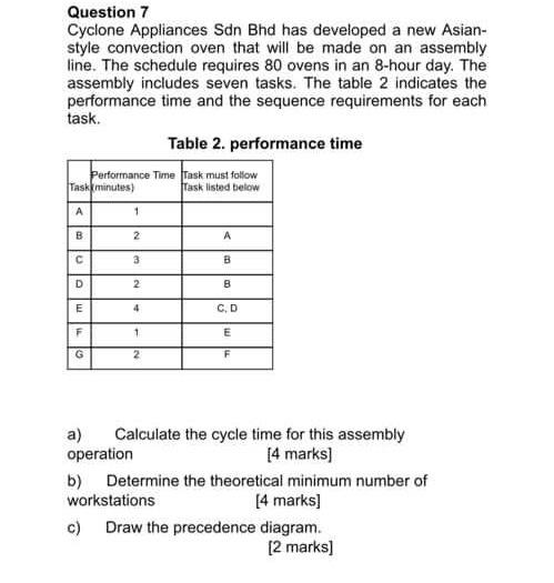 Question 7 Cyclone Appliances Sdn Bhd has