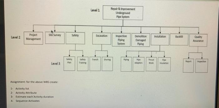 Level 1 Repair & Improvement Underground Pipe