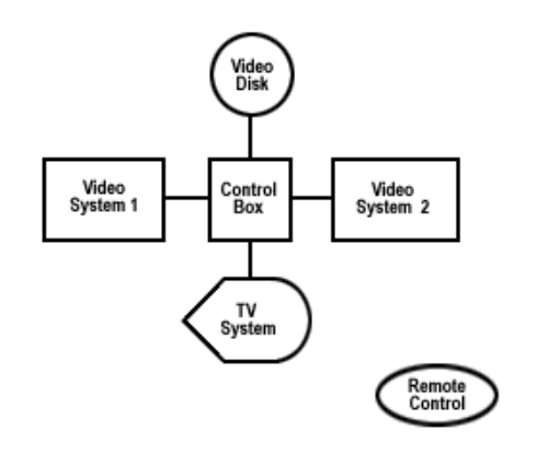 Ever since the introduction of the first home