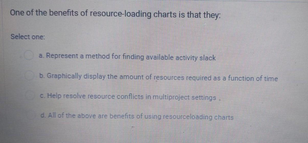 One of the benefits of resource-loading charts is