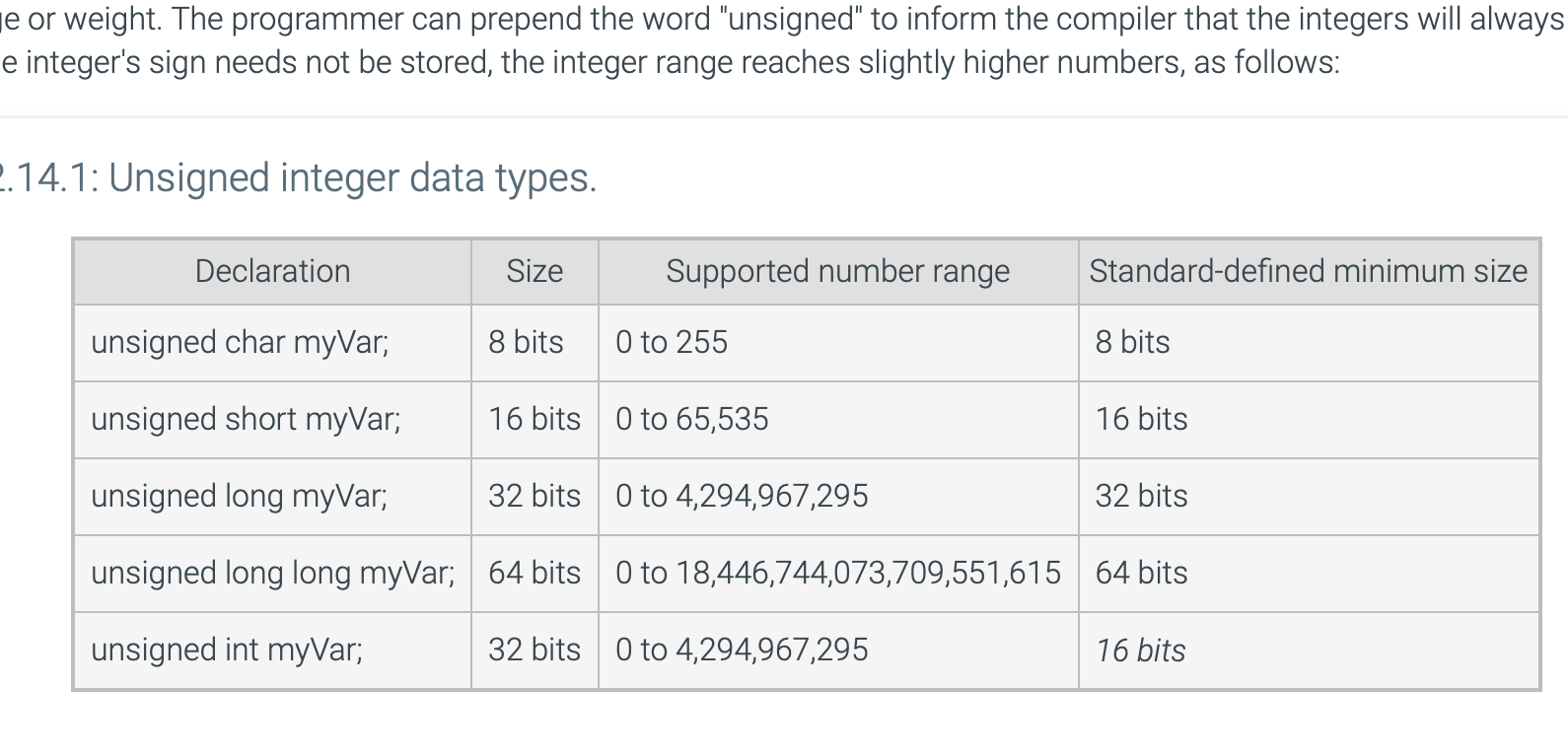le or weight. The programmer can prepend the word
