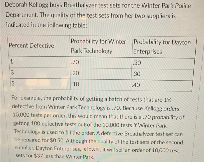 Deborah Kellogg buys Breathalyzer test sets for