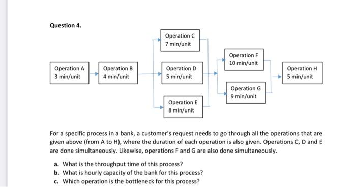 Question 4. Operation C 7 min/unit Operation F 10