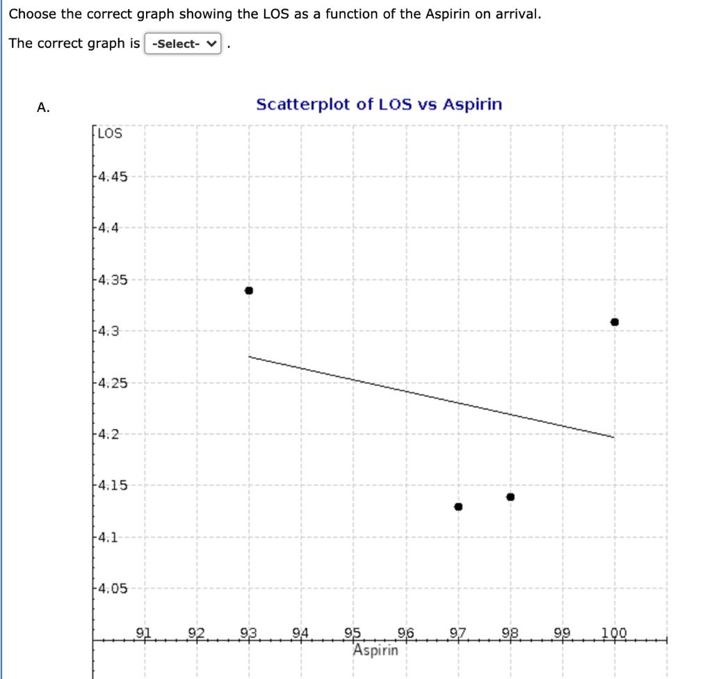 Hint(s) Check My Work A key hospital outcome