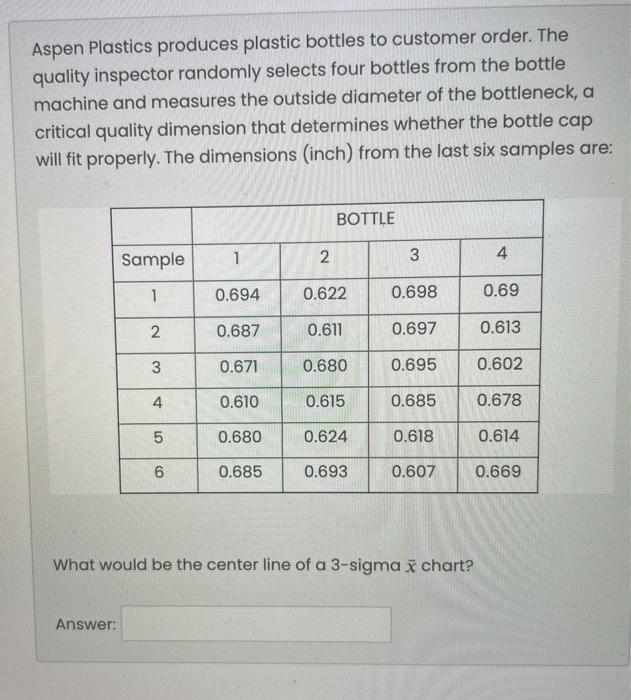 Aspen Plastics produces plastic bottles to