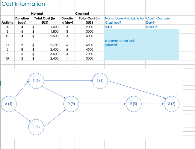 Problem #2 Suppose you are considering crashing a
