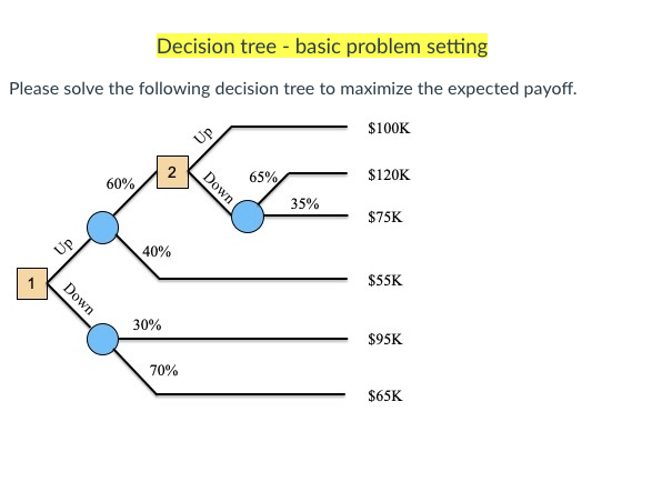 Decision tree - basic problem setting Please