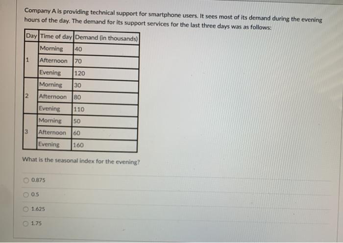 Given the following activity network: Az A; A. As