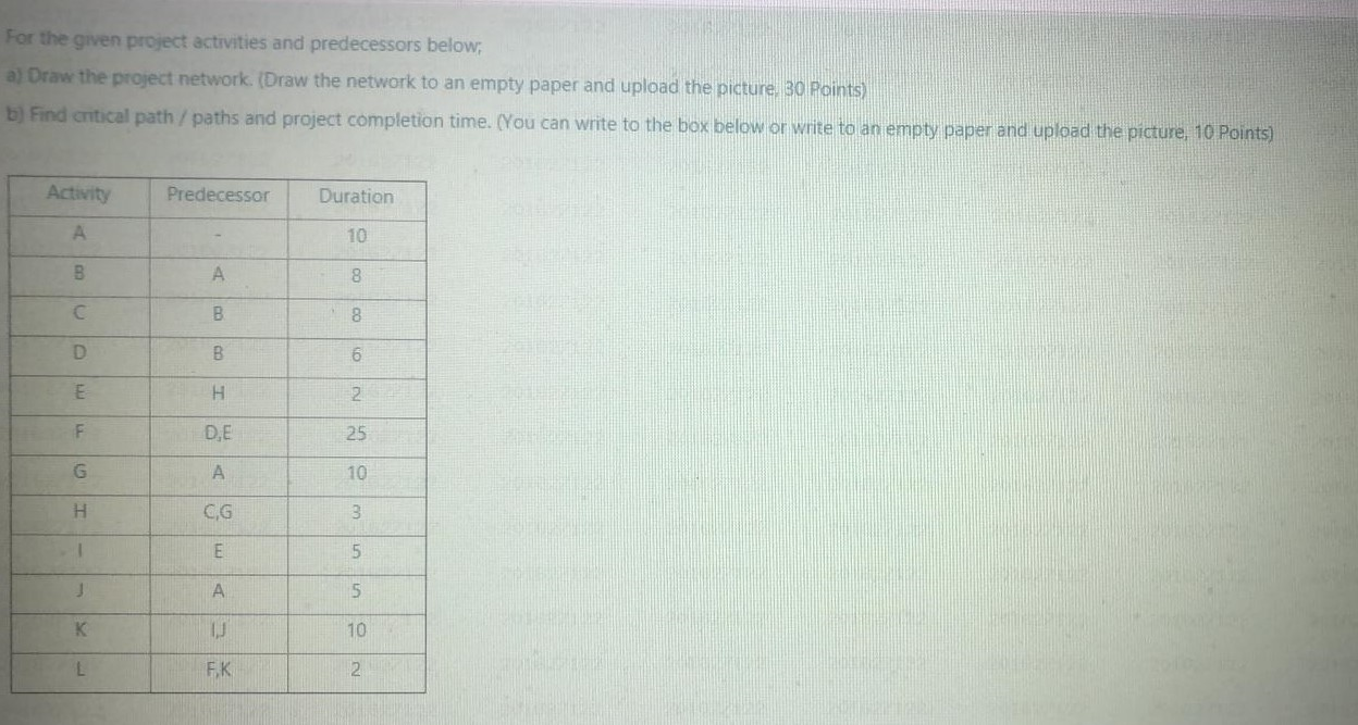 For the given project activities and predecessors