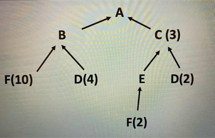 Bill of material exercise Using the previous