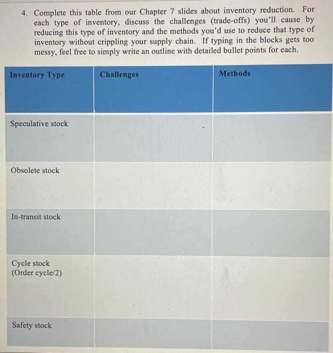 4. Complete this table from our Chapter 7 slides