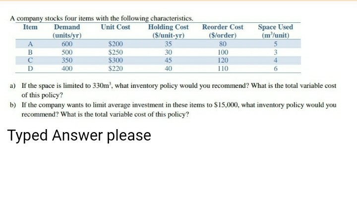 Space Used (m/unit) A company stocks four items