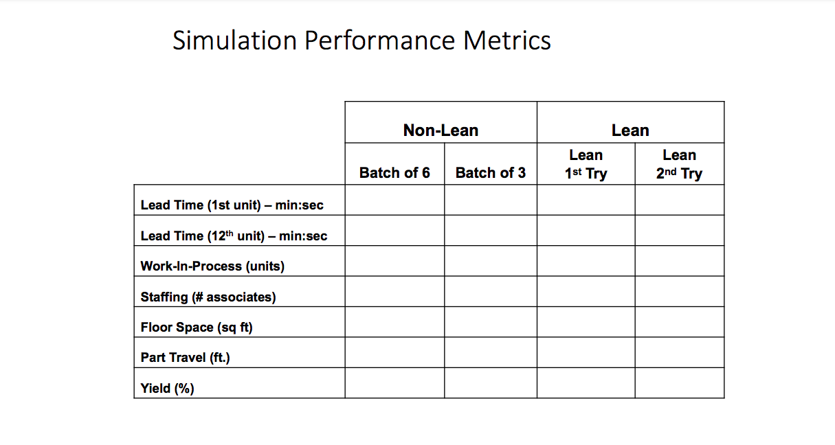 undefined Simulation Performance Metrics Non-Lean