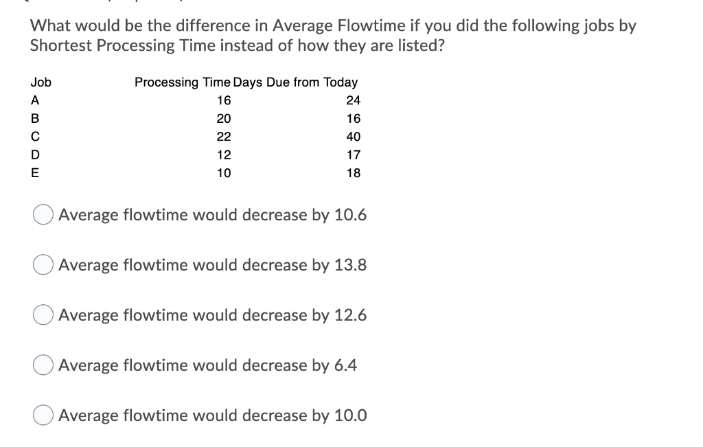 What would be the difference in Average Flowtime