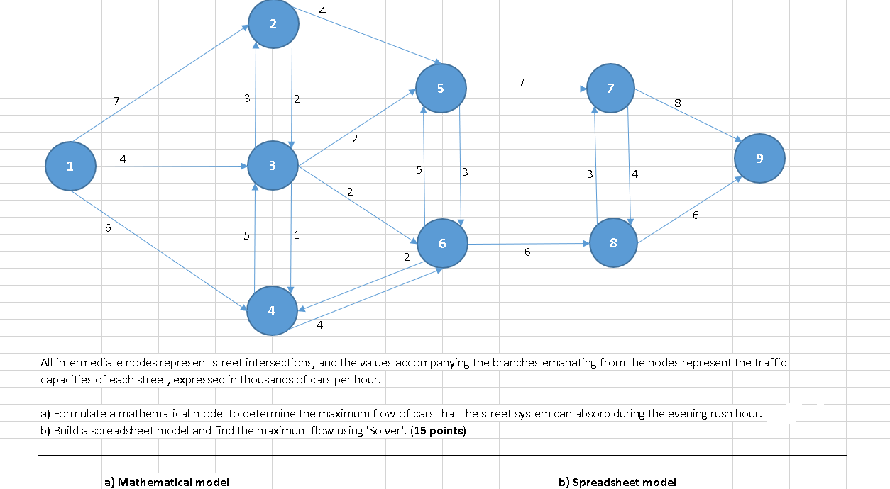 OPERATING RESEARCH COURSE. PLEASE MAKE ANSWERS ON
