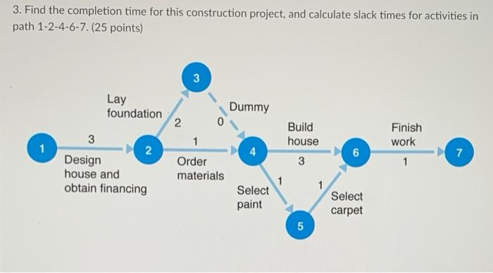 3. Find the completion time for this construction