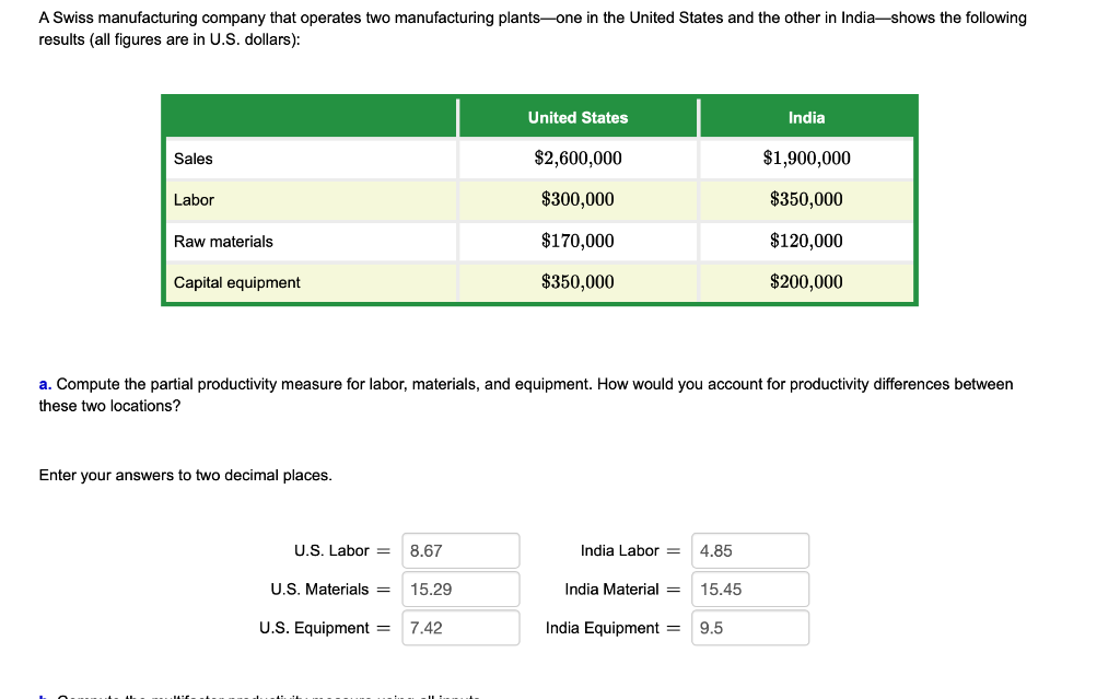 A Swiss manufacturing company that operates two