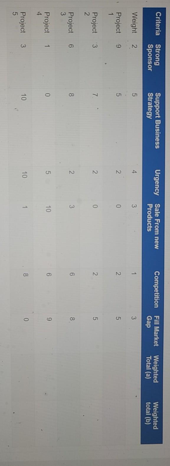 Only 3rd and 4th question need to be answered i