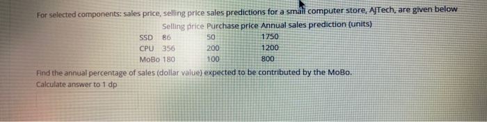 For selected components: sales price, selling