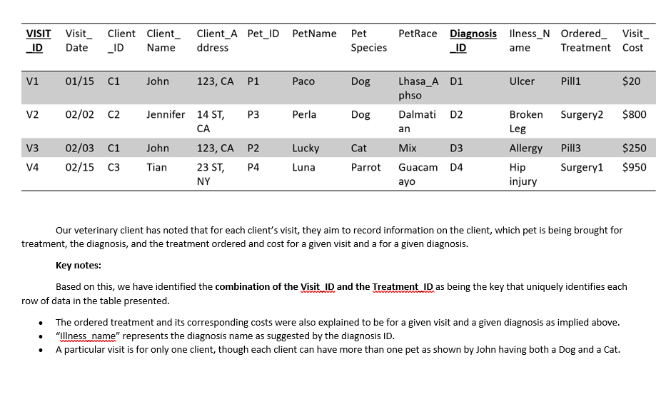 GOAL: In what normal form is the table that was