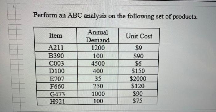 4 Perform an ABC analysis on the following set of