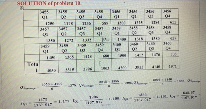 hello, i just need to forecast the year 3461 i