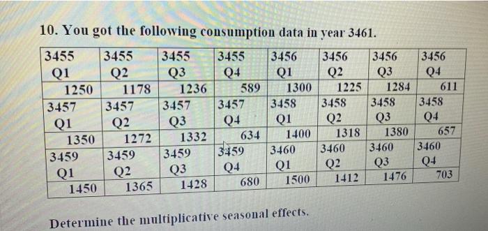 hello, i just need to forecast the year 3461 i