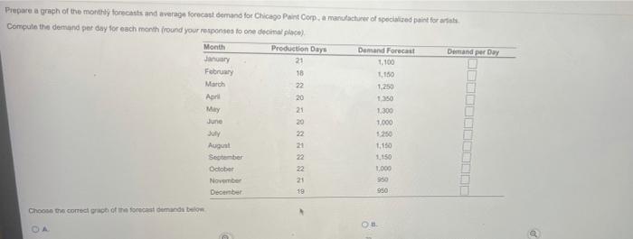 Prepare a graph of the month forecasts and