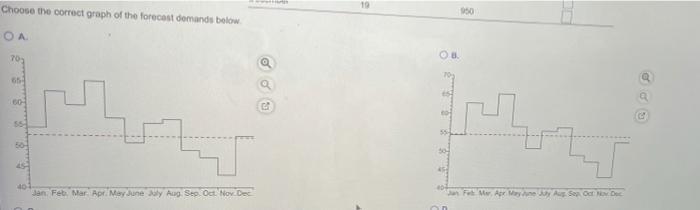 Prepare a graph of the month forecasts and