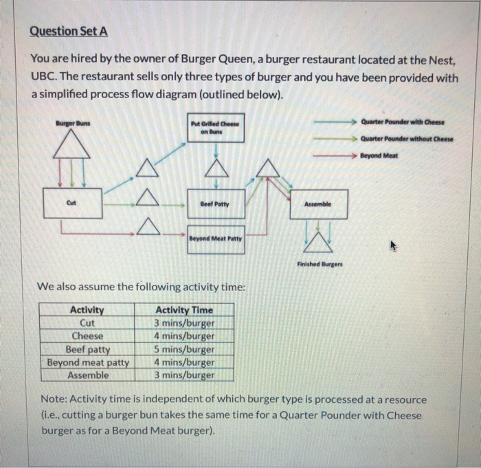 Question Set A You are hired by the owner of