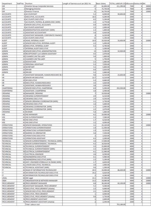home CH TOTALAauree NO 1. Ce Servis 5 ng 2000 10.