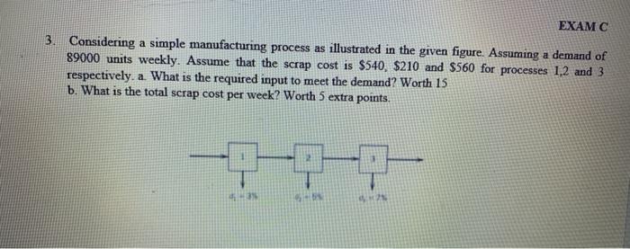 EXAMC 3. Considering a simple manufacturing