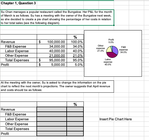 Chapter 1, Question 3 Su Chan manages a popular