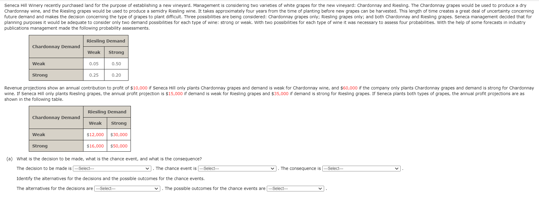 Seneca Hill Winery recently purchased land for