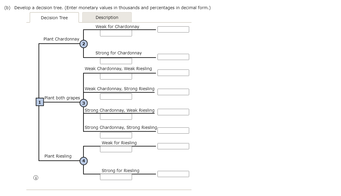 Seneca Hill Winery recently purchased land for