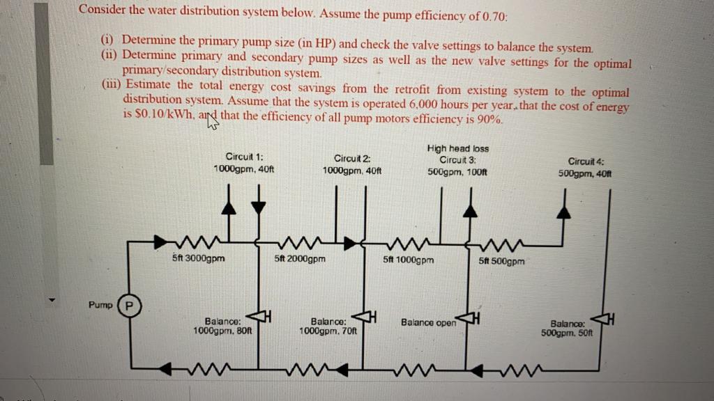 Consider the water distribution system below.