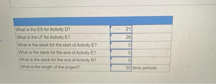 Homework Sived Given the following information,