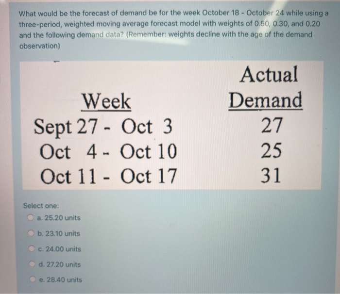 What would be the forecast of demand be for the