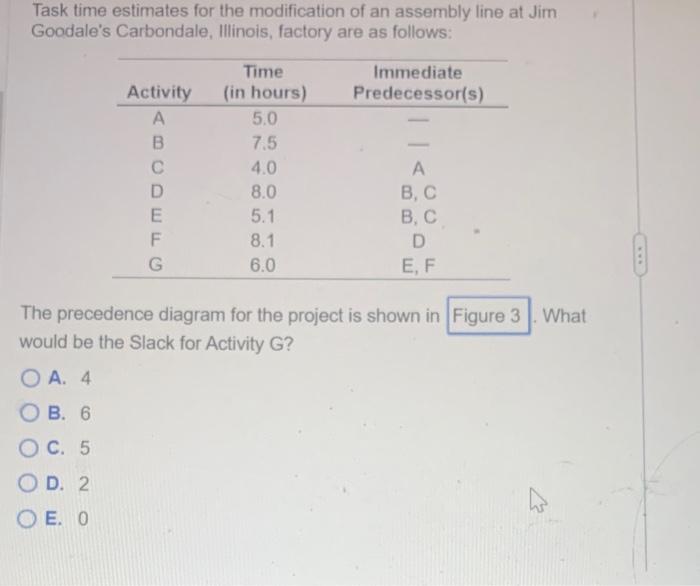 just need to know the slack activity ! Task time