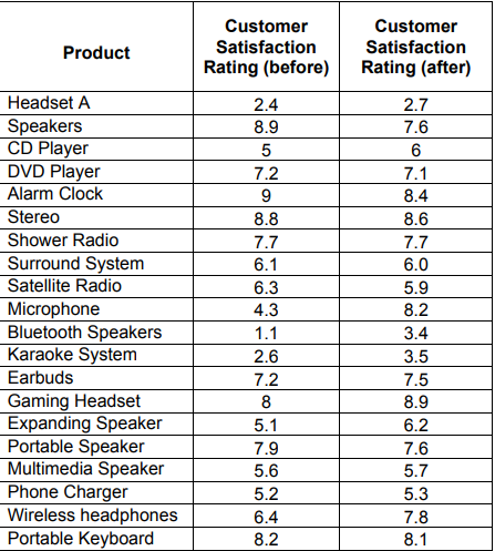 A company has recently changed its brand name and