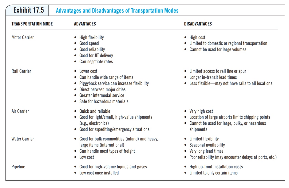 chapter 17 focuses on the linkages between