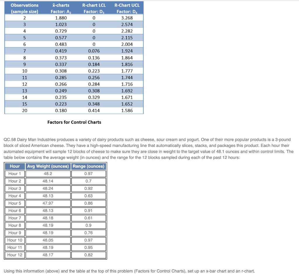Observations (sample size) R-chart LCL Factor: D