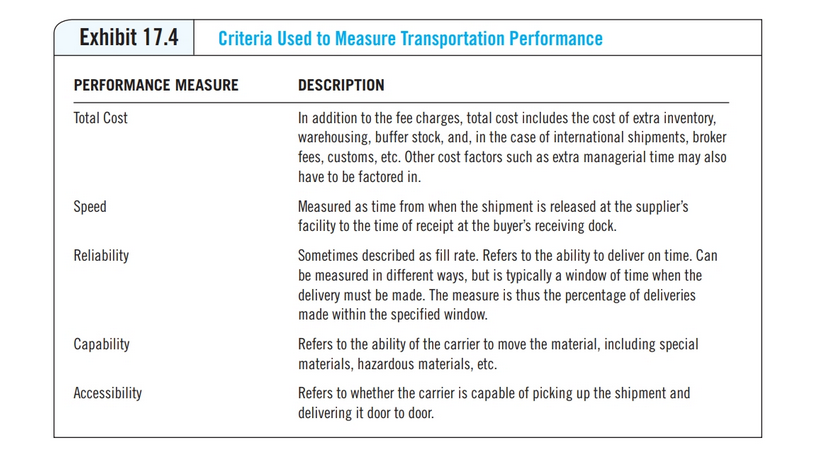 chapter 17 focuses on the linkages between
