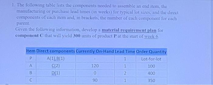 1. The following table lists the components