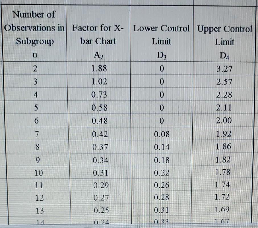 J K H Organic Grains LLC uses the statistical