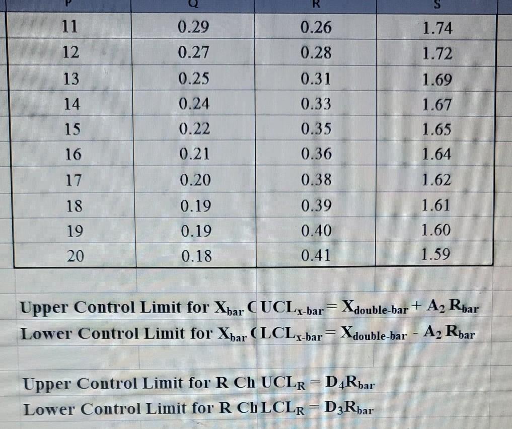 J K H Organic Grains LLC uses the statistical